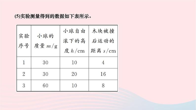 2024八年级物理下册第十一章功和机械能专题十一探究动能和势能的影响因素及应用作业课件新版新人教版第4页