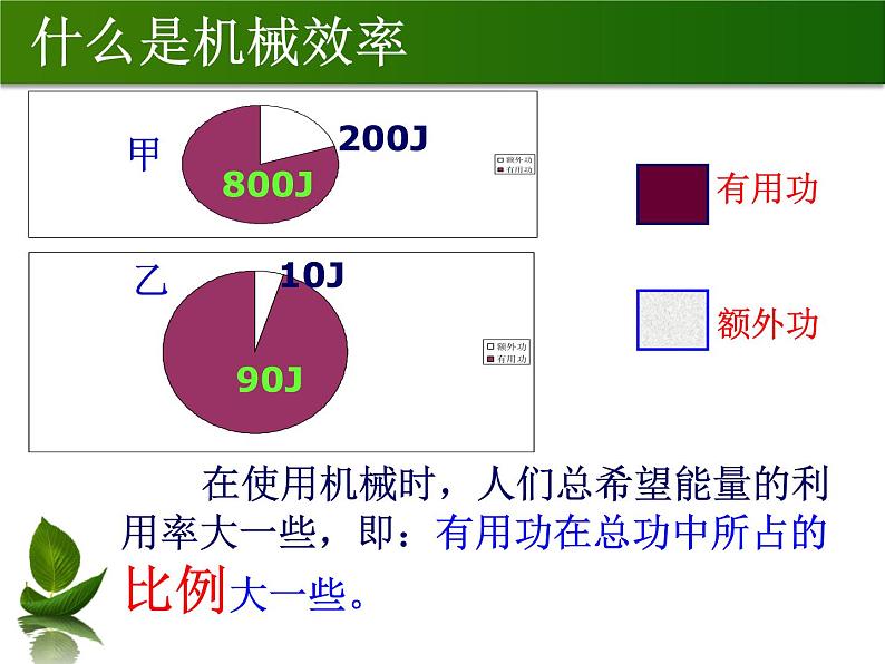 沪粤版物理九年级上册 11.3 如何提高机械效率_课件07