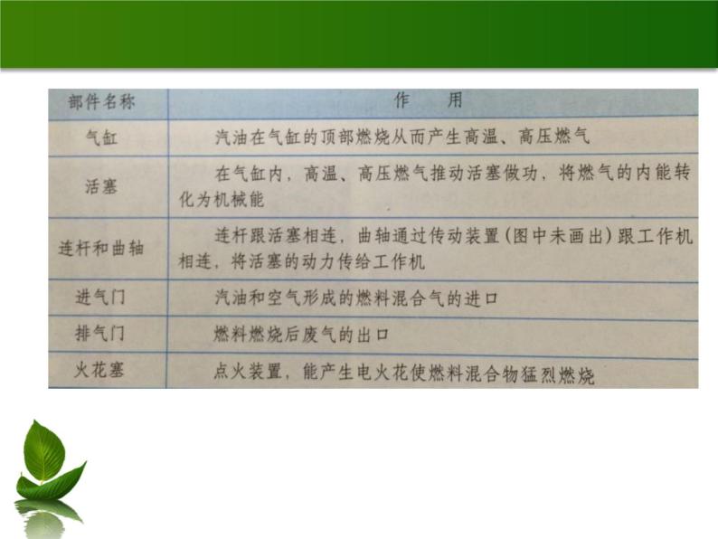 沪粤版物理九年级上册 12.4 热机与社会发展_课件05