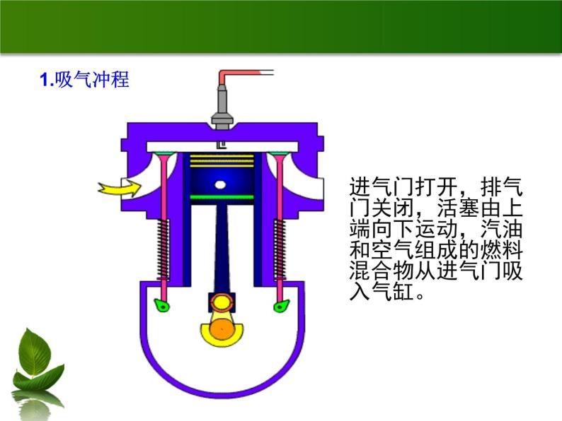 沪粤版物理九年级上册 12.4 热机与社会发展_课件07