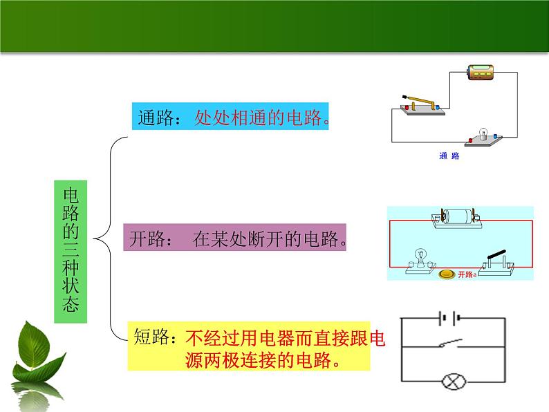 沪粤版物理九年级上册 13.2 电路的组成和连接方式_课件04