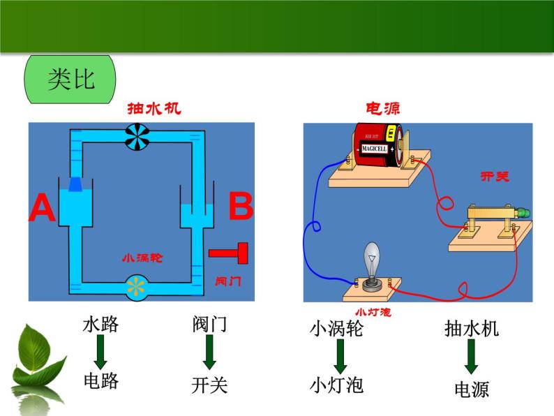 沪粤版物理九年级上册 13.5 怎样认识和测量电压_课件02