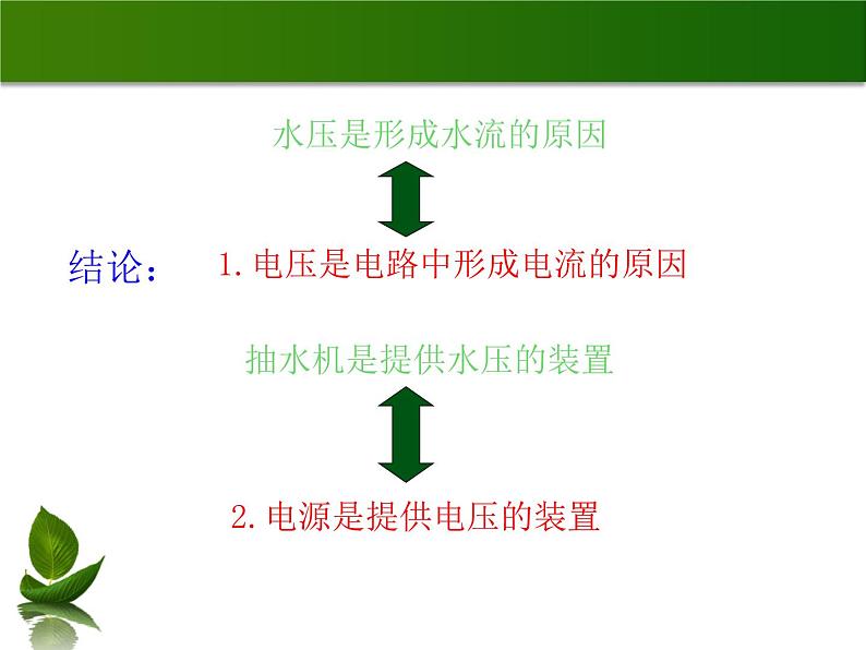 沪粤版物理九年级上册 13.5 怎样认识和测量电压_课件03