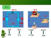 沪粤版物理九年级上册 13.5 怎样认识和测量电压_(1)课件