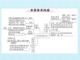 沪粤版物理九年级上册 第十二章 探究欧姆定律 复习课件