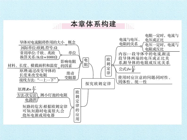 沪粤版物理九年级上册 第十二章 探究欧姆定律 复习课件02