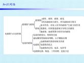 沪粤版物理九年级上册 第十五章 电磁铁与自动控制 复习课件