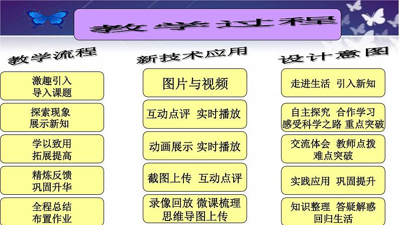 沪粤版物理九年级上册 13.1 电是什么课件第6页