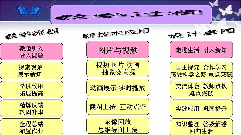 沪粤版物理九年级上册 13.1 电是什么课件第7页