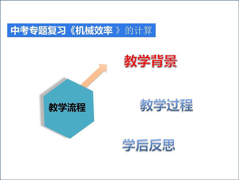 沪粤版物理九年级上册 机械效率课件02