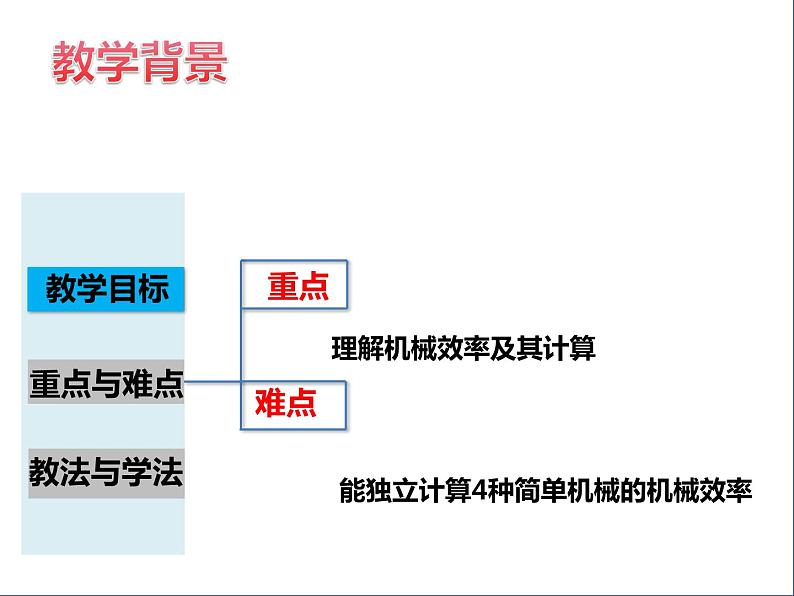 沪粤版物理九年级上册 机械效率课件04