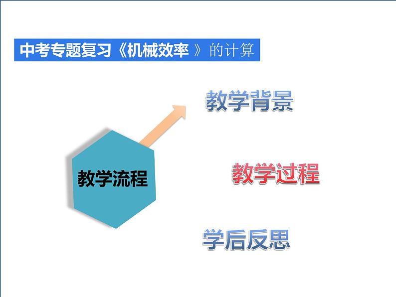 沪粤版物理九年级上册 机械效率课件06