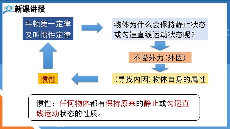 7.1 科学探究：牛顿第一定律 第2课时 惯性 课件-2023-2024学年度沪科版物理八年级全一册06