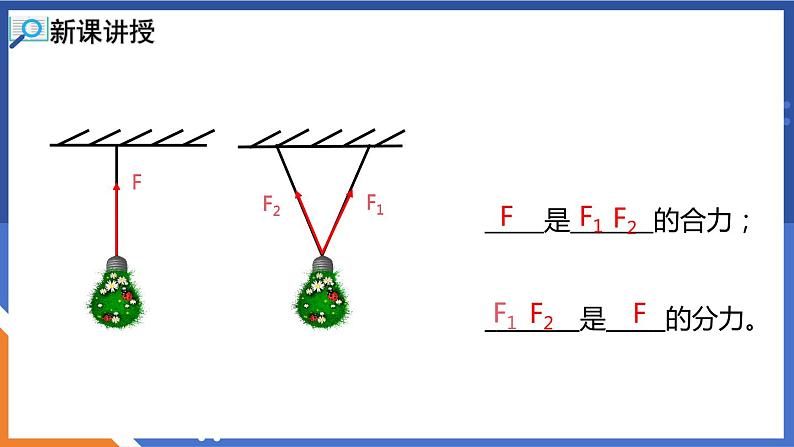 第二节 力的合成第7页