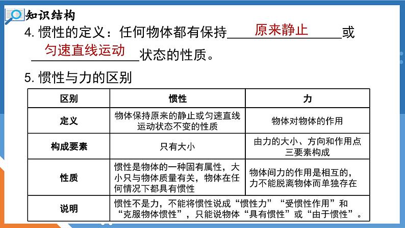 第七章 力与运动 小结与复习 课件-2023-2024学年度沪科版物理八年级全一册05