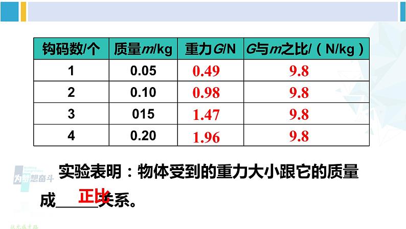 教科版八年级物理下册 第七章 力第四节 重力（课件）第8页