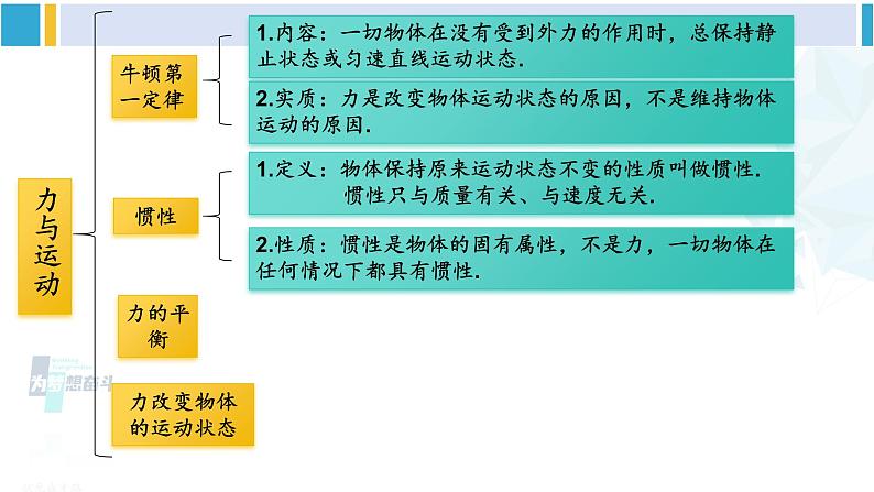 教科版八年级物理下册 第八章 力与运动章末复习提升（课件）第2页