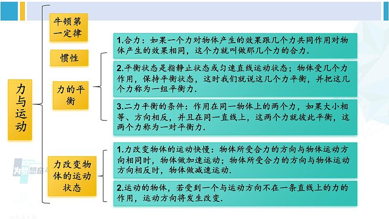 教科版八年级物理下册 第八章 力与运动章末复习提升（课件）第3页