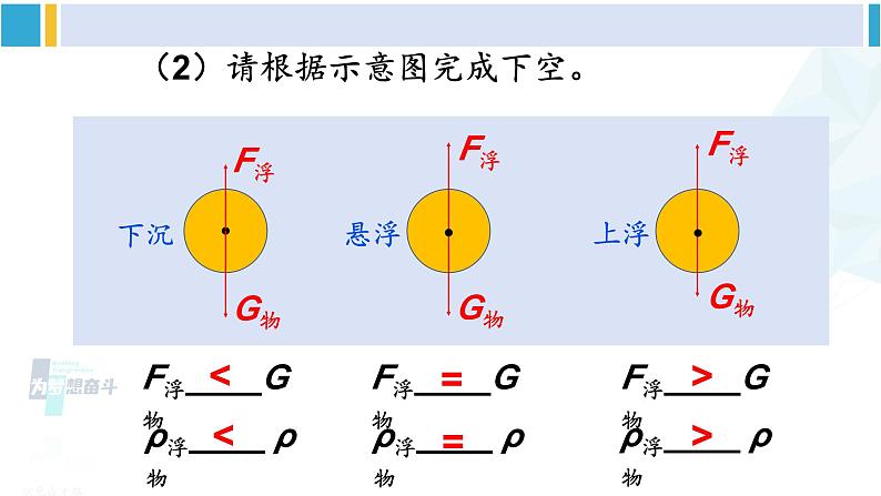 教科版八年级物理下册 第十章 流体的力现象 章末复习提升（课件）第6页