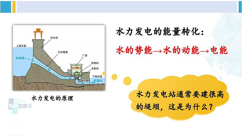 教科版八年级物理下册 第十二章 机械能第三节 水能和风能（课件）第6页