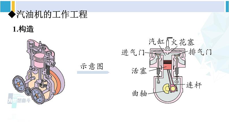 教科版九年级物理全册 第二章 改变世界的热机 第二节 内燃机（课件）07