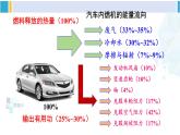 教科版九年级物理全册 第二章 改变世界的热机 第三节 热机效率（课件）