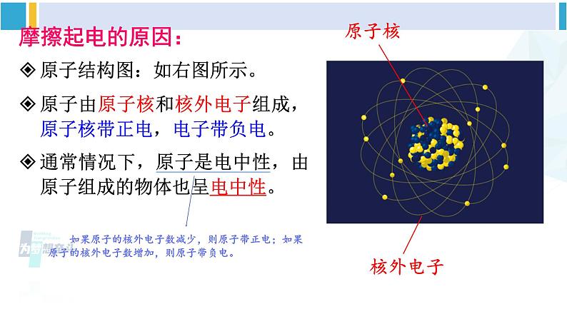 教科版九年级物理全册 第三章 认识电路第一节 电现象（课件）08