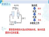 教科版九年级物理全册 第四章 探究电流第一课时 电压的初步认识（课件）
