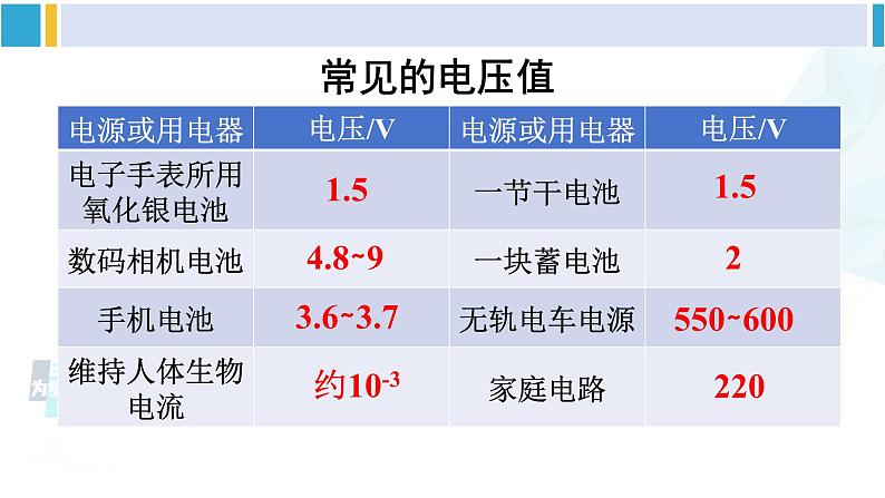 教科版九年级物理全册 第四章 探究电流第一课时 电压的初步认识（课件）第6页