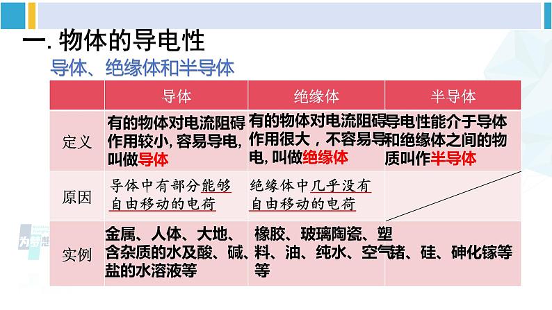 教科版九年级物理全册 第四章 探究电流第一课时 电阻大小的影响因素（课件）04