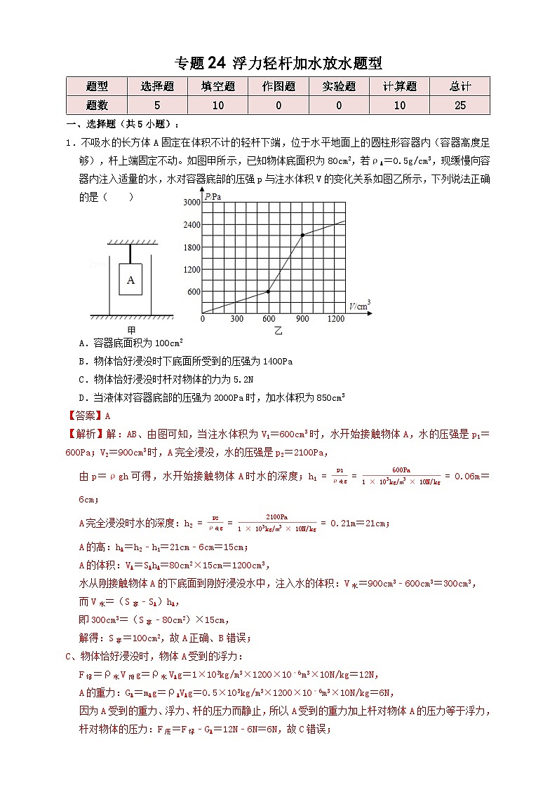 专题24浮力轻杆加水放水题型（知识点复习+例题讲解+过关练习）-备战2023年中考物理一轮复习考点帮 （解析版）第1页