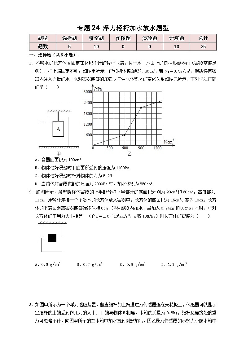 专题24浮力轻杆加水放水题型（知识点复习+例题讲解+过关练习）-备战2023年中考物理一轮复习考点帮 （原卷版）第1页