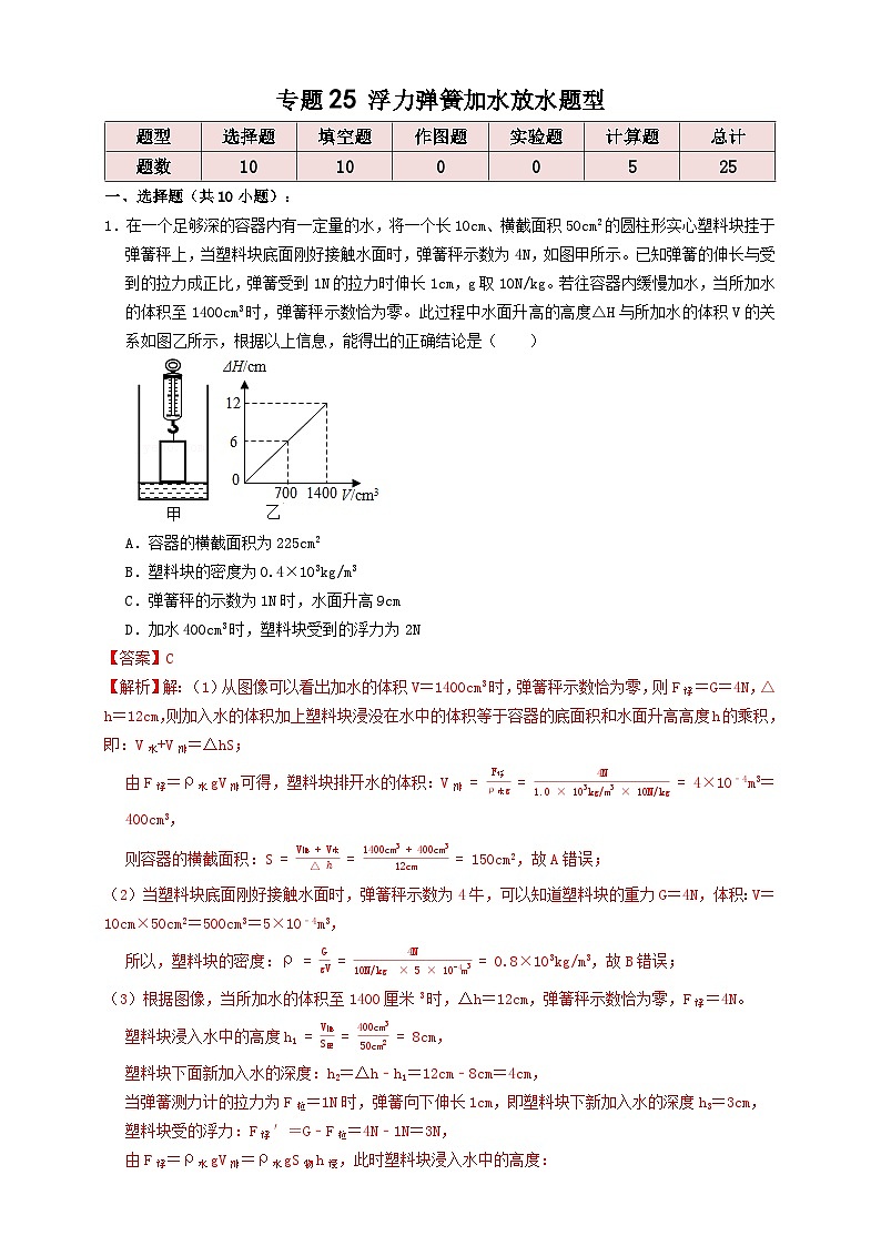 专题25浮力弹簧加水放水题型（知识点复习+例题讲解+过关练习）-备战2023年中考物理一轮复习考点帮01
