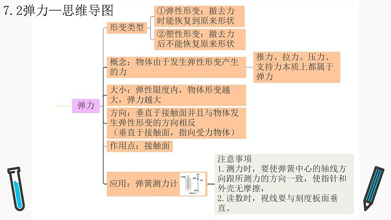 人教版八年级下册7.2弹力课件第2页