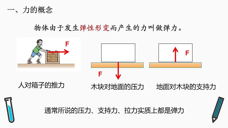 人教版八年级下册7.2弹力课件第5页