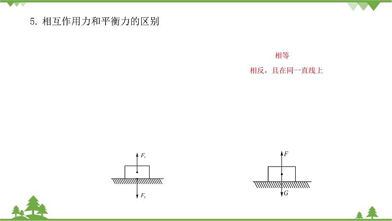 沪科版物理八年级下册 第七章力与运动章末复习课课件第7页