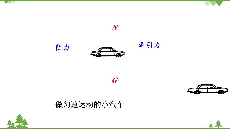 沪科版物理八年级下册 第七章力与运动第三节力的平衡第一课时课件第6页