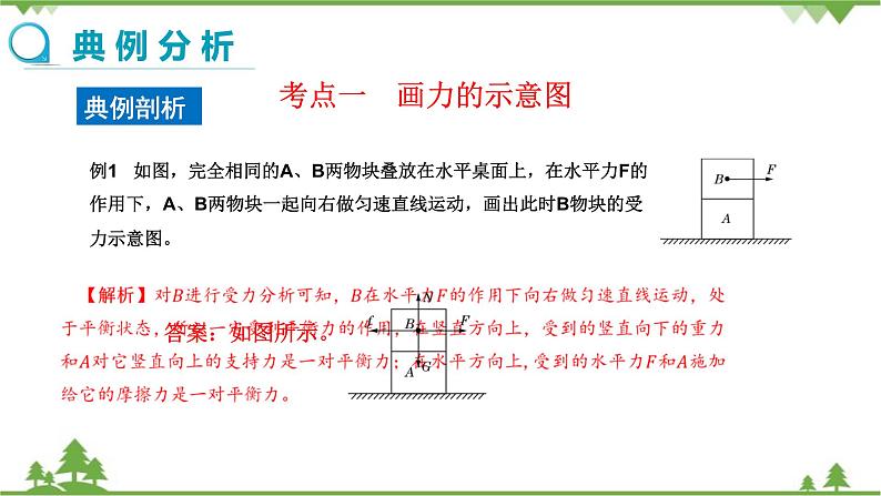 沪科版物理八年级下册 第七章力与运动第三节力的平衡第二课时课件03