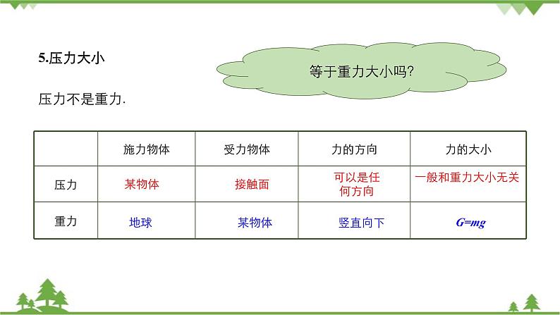 沪科版物理八年级下册 第八章压强第一节压力的作用效果第一课时课件06