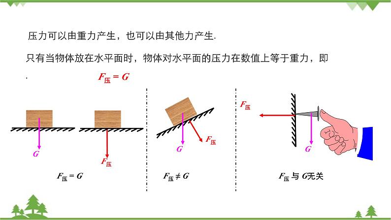 沪科版物理八年级下册 第八章压强第一节压力的作用效果第一课时课件07