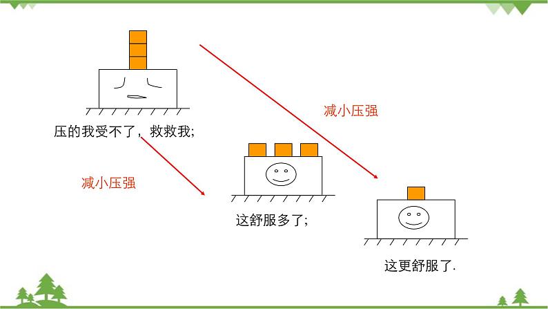 沪科版物理八年级下册 第八章压强第一节压力的作用效果第二课时课件08