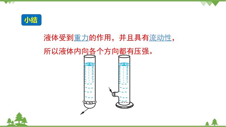 沪科版物理八年级下册 第八章压强第二节科学探究：液体的压强第一课时课件05