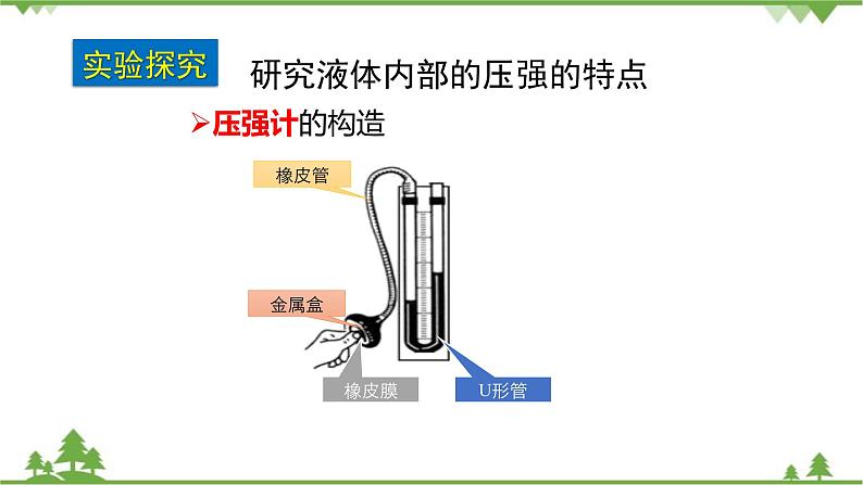 沪科版物理八年级下册 第八章压强第二节科学探究：液体的压强第一课时课件06