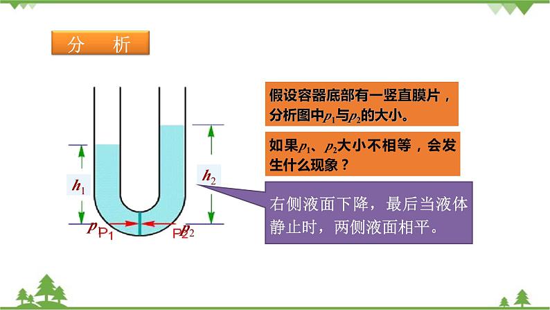 沪科版物理八年级下册 第八章压强第二节科学探究：液体的压强第二课时课件05