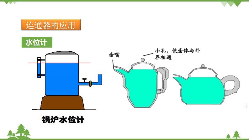 沪科版物理八年级下册 第八章压强第二节科学探究：液体的压强第二课时课件06