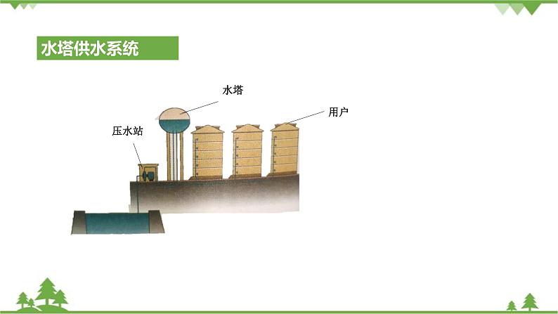 沪科版物理八年级下册 第八章压强第二节科学探究：液体的压强第二课时课件07