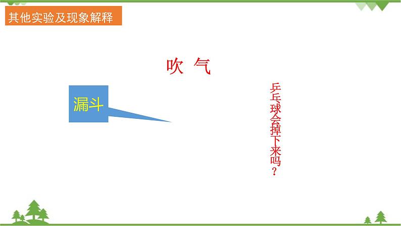 沪科版物理八年级下册 第八章压强第四节流体压强与流速的关系第一课时课件第7页