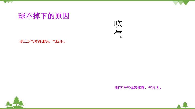 沪科版物理八年级下册 第八章压强第四节流体压强与流速的关系第一课时课件第8页