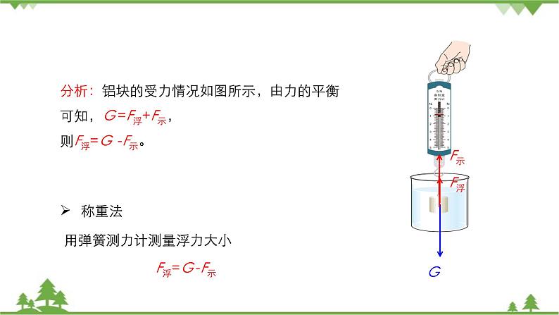 沪科版物理八年级下册 第九章浮力第一节认识浮力课件08