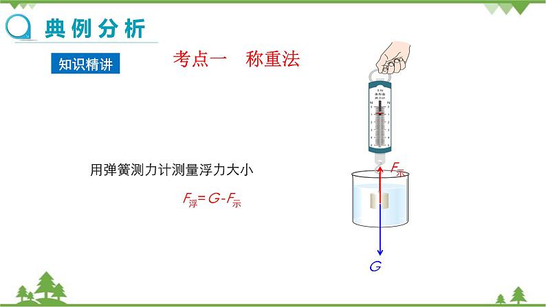 沪科版物理八年级下册 第九章浮力第二节阿基米德原理第二课时课件第2页